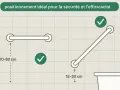 Schéma montrant le positionnement idéal des barres d'appui pour un rectangle PMR WC. Hauteur 70-80 cm pour une barre horizontale, 15-20 cm pour une barre inclinée.