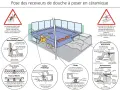 Schéma de pose de receveur de douche avant ou après carrelage mural, montrant calage, joints et encastrement.