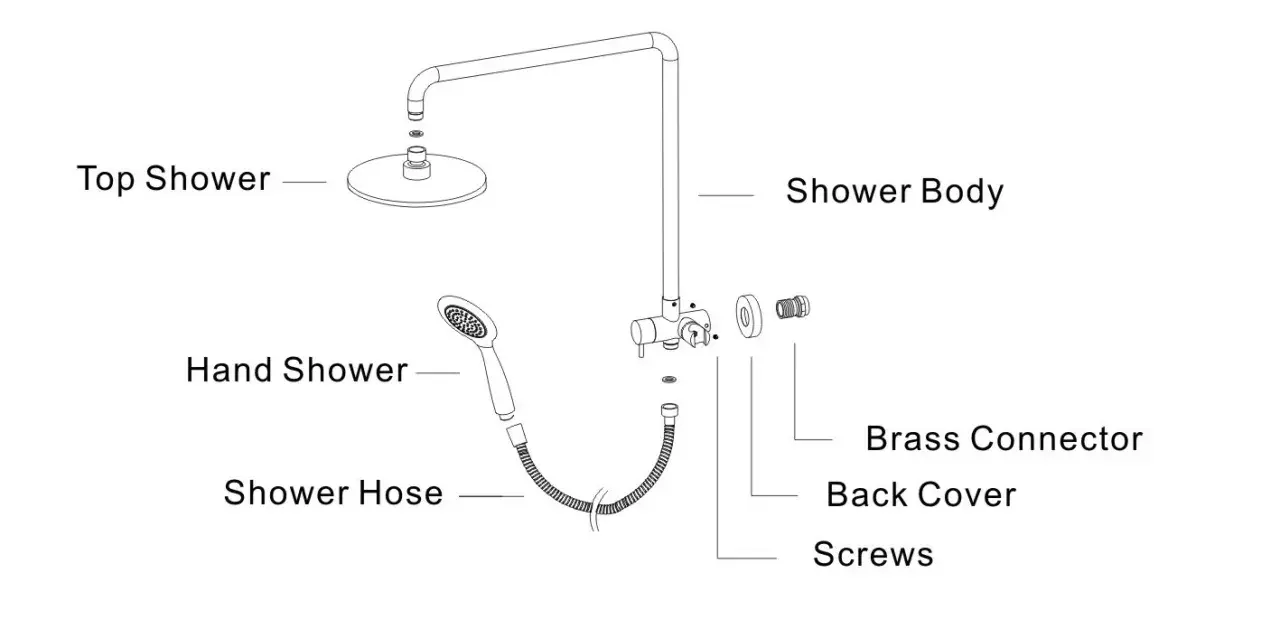Schéma d'une colonne de douche : pommeau, douchette, flexible, corps, raccord laiton. Guide pour comment choisir sa colonne de douche.
