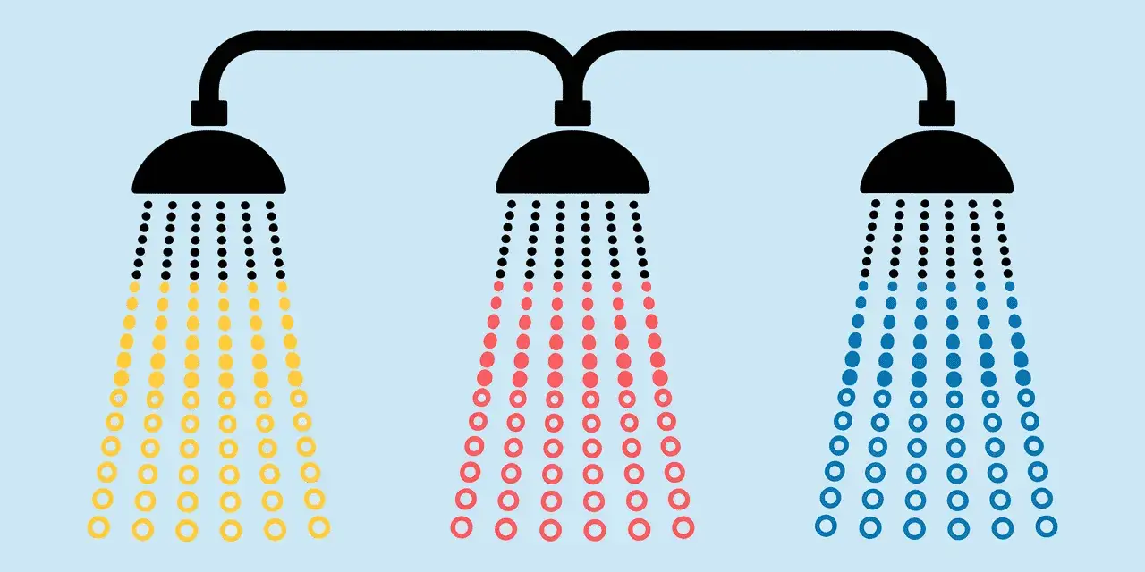 Trois douches : une jaune (chaude), une rouge (tiède), une bleue (froide). Combien de litre d'eau chaude pour une douche ?