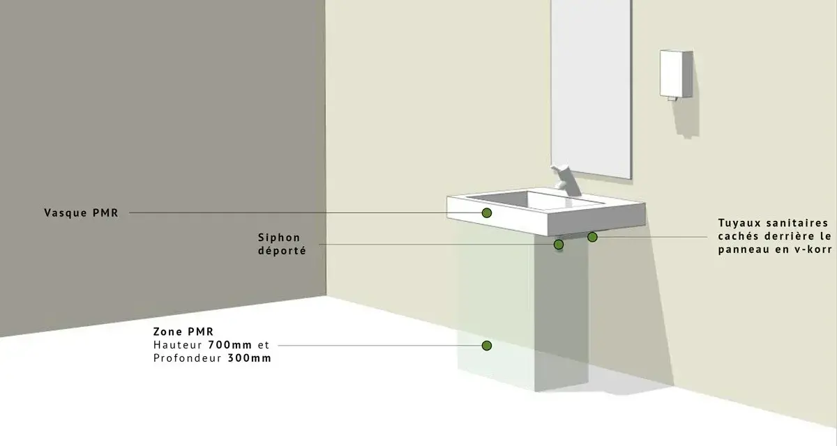 Illustration d'un lavabo PMR norme, avec siphon déporté et zone PMR définie.