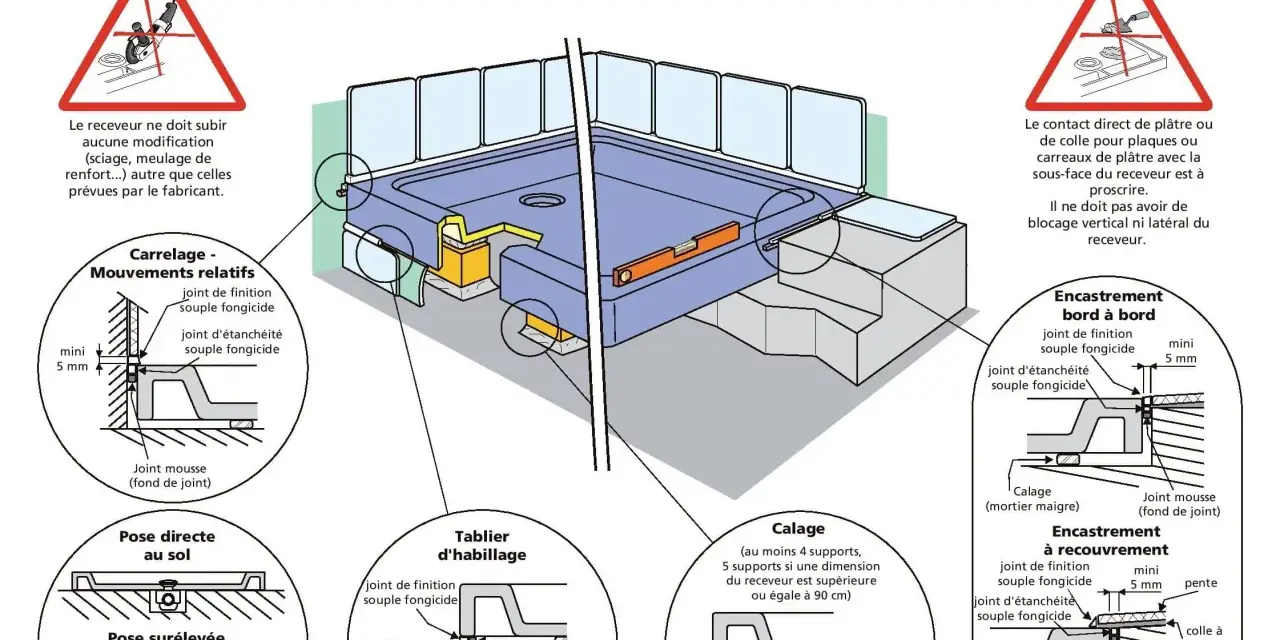 Schéma de pose de receveur de douche avant ou après carrelage mural, montrant calage, joints et encastrement.