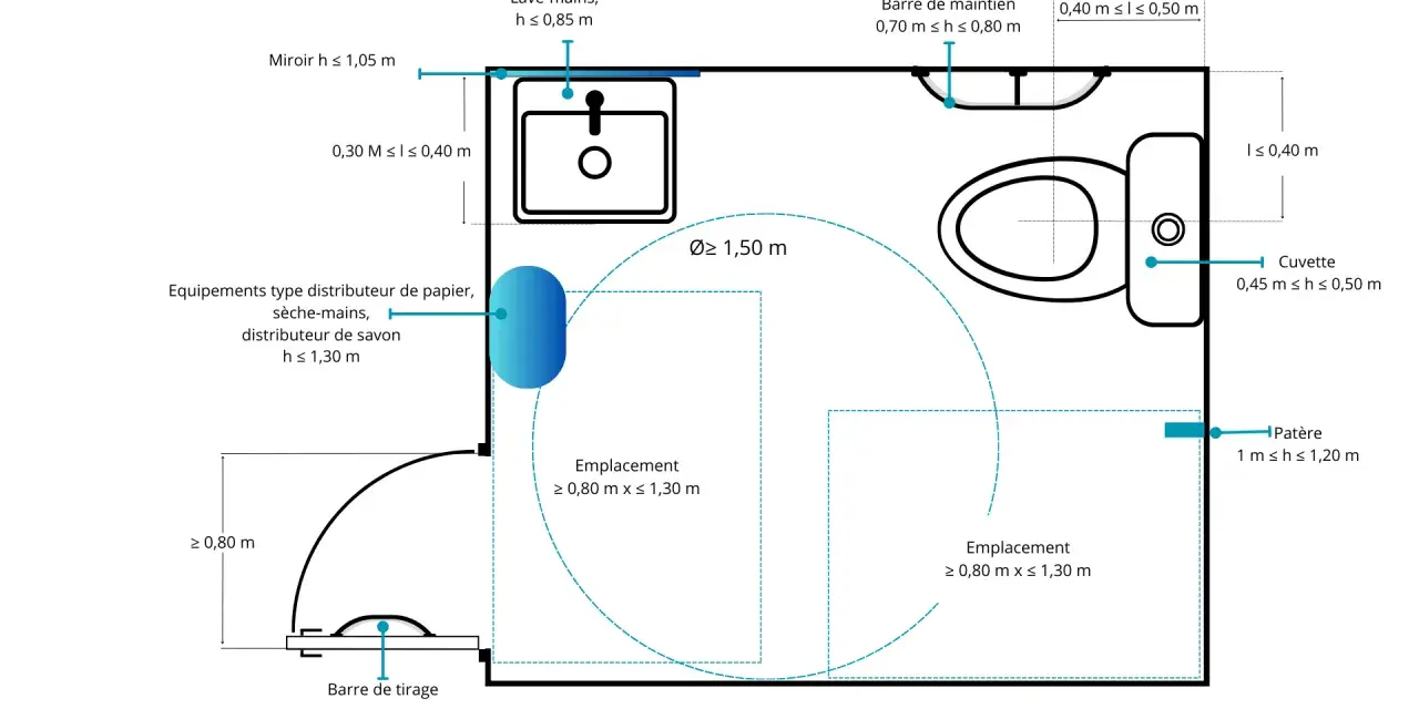 Plan d'un wc pmr avec dimensions : lavabo, cuvette, barres de maintien, patère, et emplacements pour fauteuil roulant.