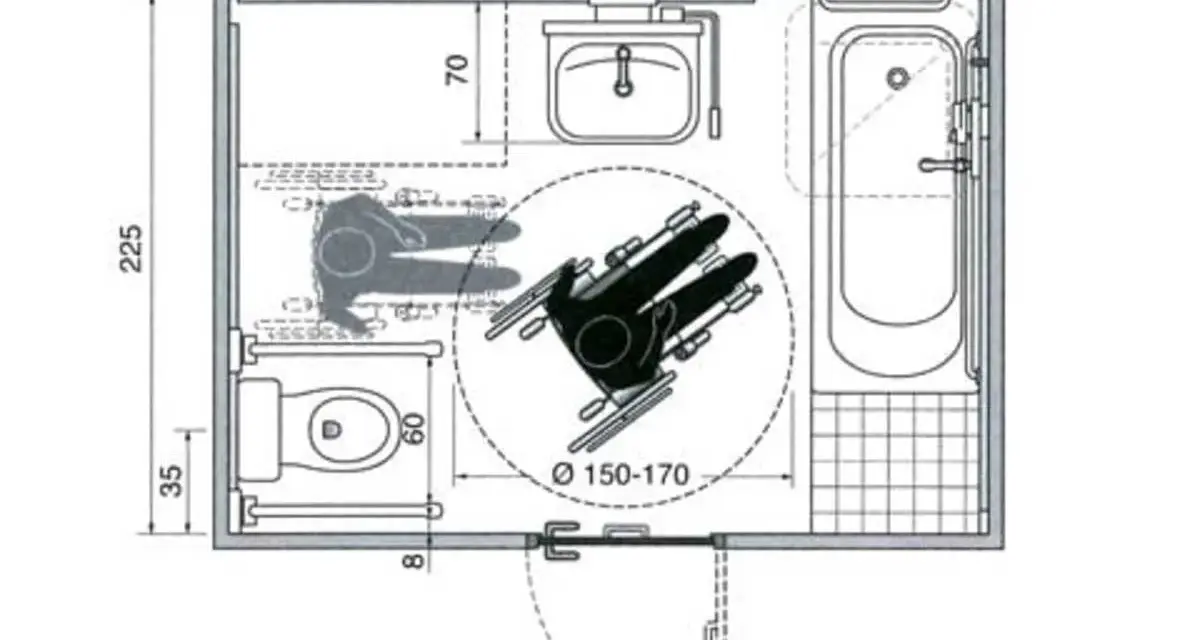 Plan de travail PMR : schéma d'une salle de bain adaptée avec espace de manœuvre pour fauteuil roulant, baignoire, lavabo et WC.