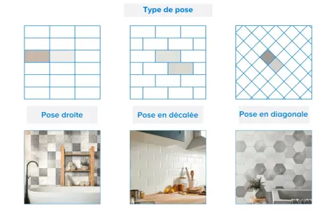 Visualisation des types de pose de carrelage : droite, décalée, diagonale. Aide au calcul carrelage m2.