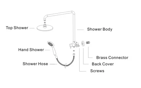 Schéma d'une colonne de douche : pommeau, douchette, flexible, corps, raccord laiton. Guide pour comment choisir sa colonne de douche.