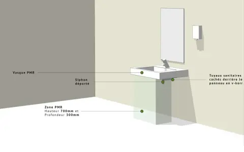 Illustration d'un lavabo PMR norme, avec siphon déporté et zone PMR définie.