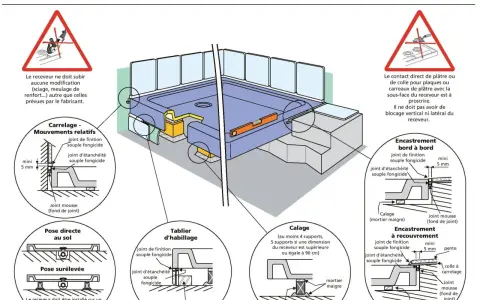 Schéma de pose de receveur de douche avant ou après carrelage mural, montrant calage, joints et encastrement.