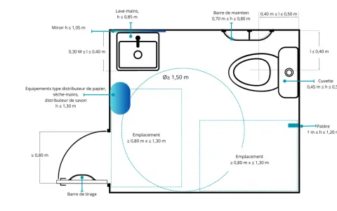 Plan d'un wc pmr avec dimensions : lavabo, cuvette, barres de maintien, patère, et emplacements pour fauteuil roulant.