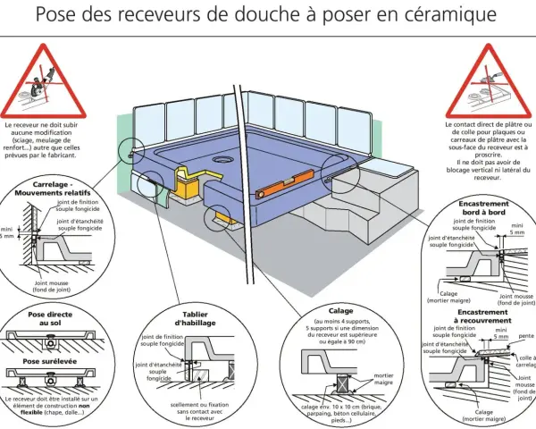 Schéma de pose de receveur de douche avant ou après carrelage mural, montrant calage, joints et encastrement.