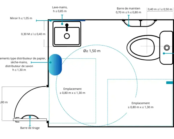 Plan d'un wc pmr avec dimensions : lavabo, cuvette, barres de maintien, patère, et emplacements pour fauteuil roulant.