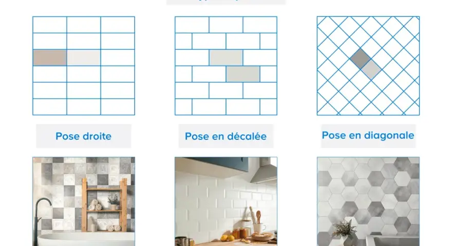 Visualisation des types de pose de carrelage : droite, décalée, diagonale. Aide au calcul carrelage m2.