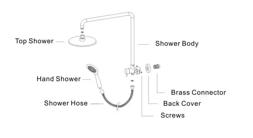 Schéma d'une colonne de douche : pommeau, douchette, flexible, corps, raccord laiton. Guide pour comment choisir sa colonne de douche.