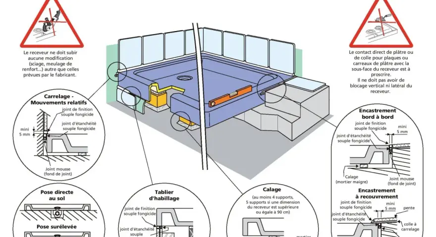 Schéma de pose de receveur de douche avant ou après carrelage mural, montrant calage, joints et encastrement.