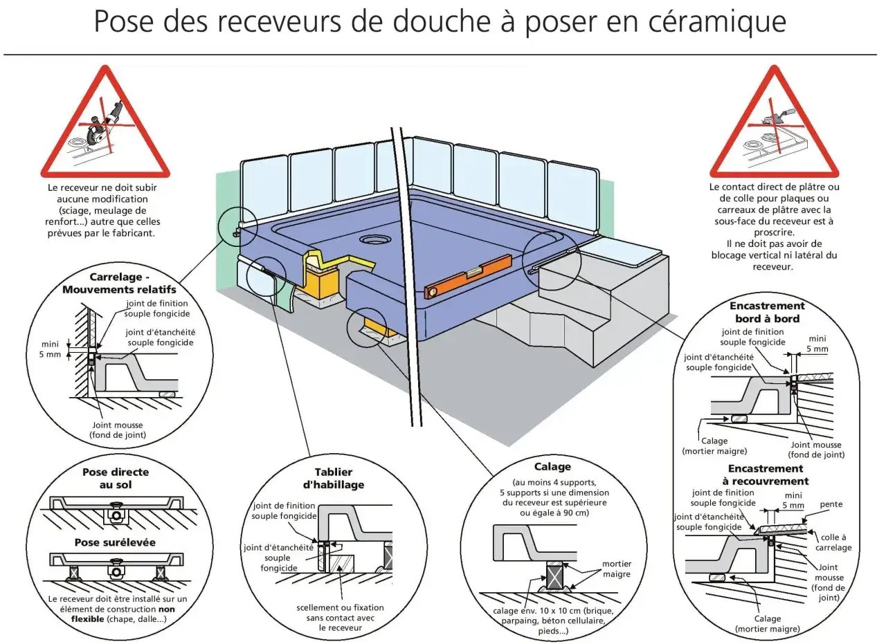 Schéma de pose de receveur de douche avant ou après carrelage mural, montrant calage, joints et encastrement.