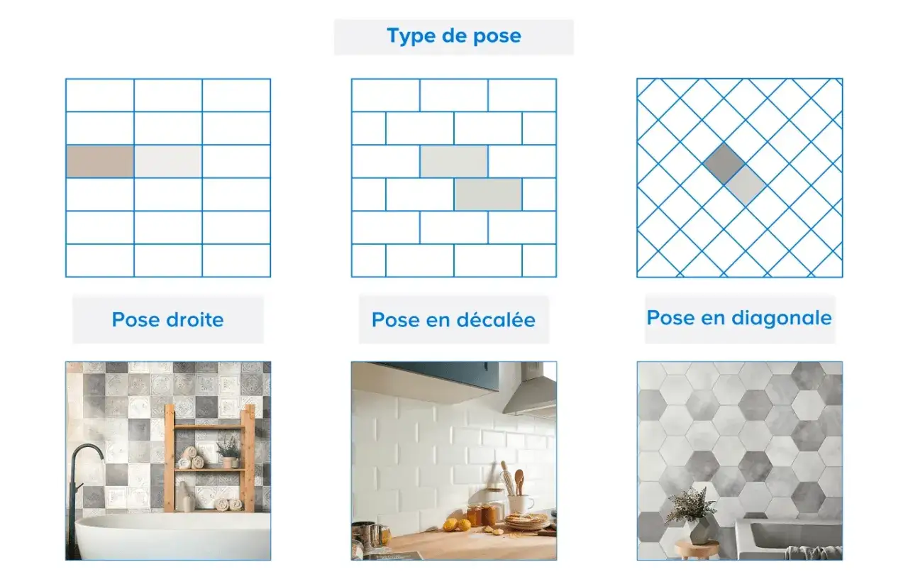 Visualisation des types de pose de carrelage : droite, décalée, diagonale. Aide au calcul carrelage m2.